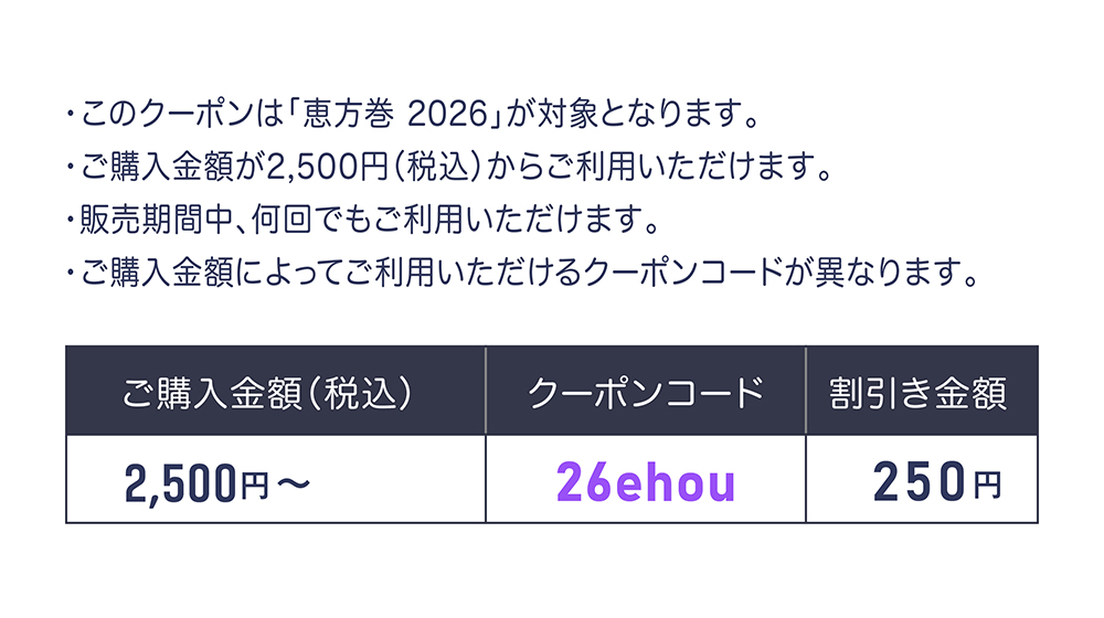 恵方巻クーポン説明