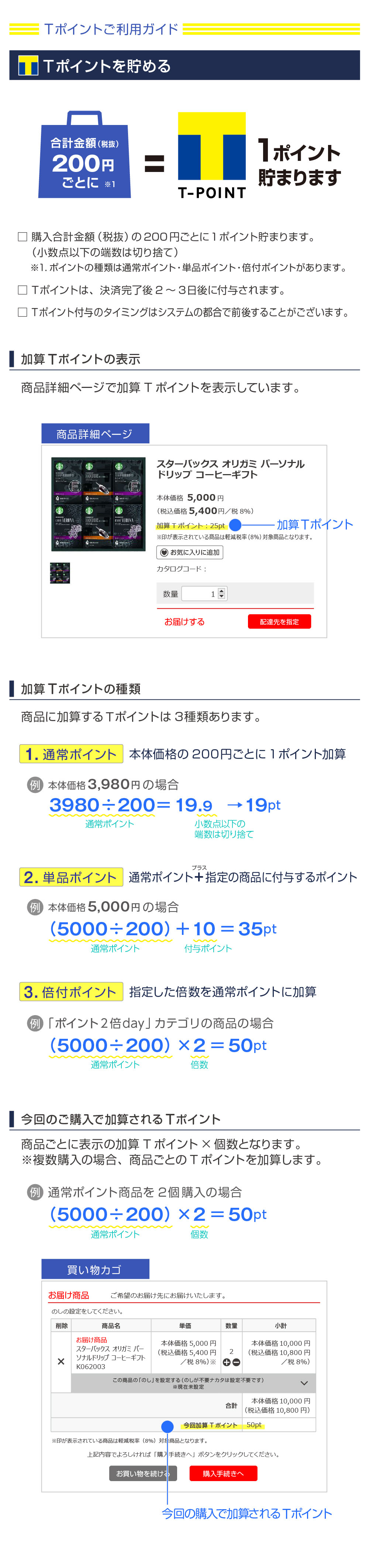 Tポイント貯める