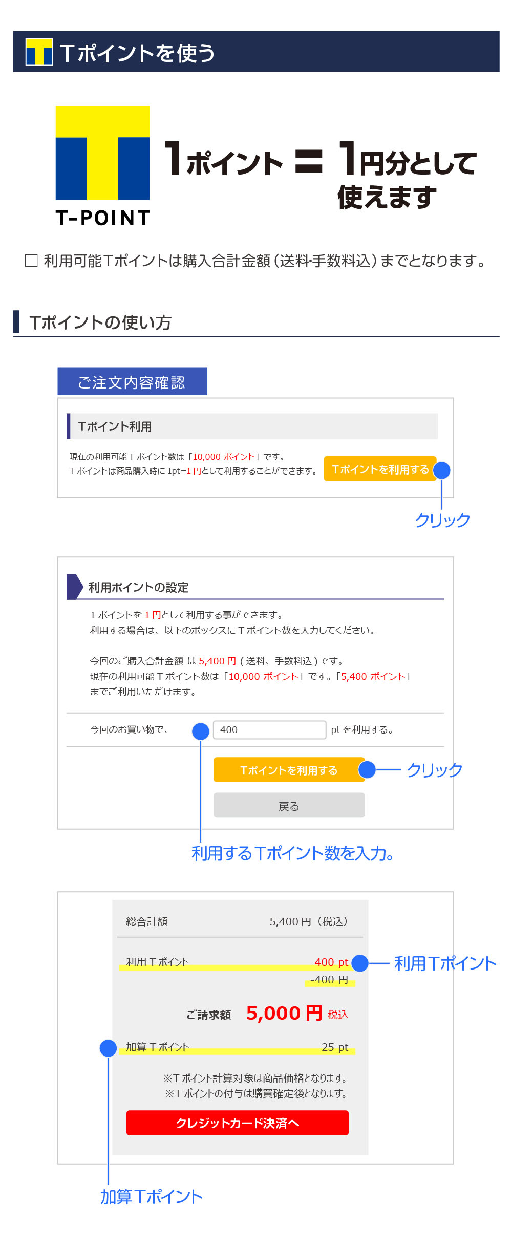Tポイント使う