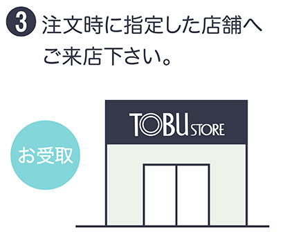 3注文時に指定した店舗へご来店下さい。